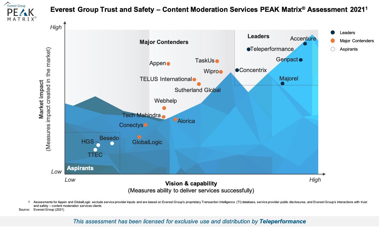 Digital Safety Solutions | Teleperformance